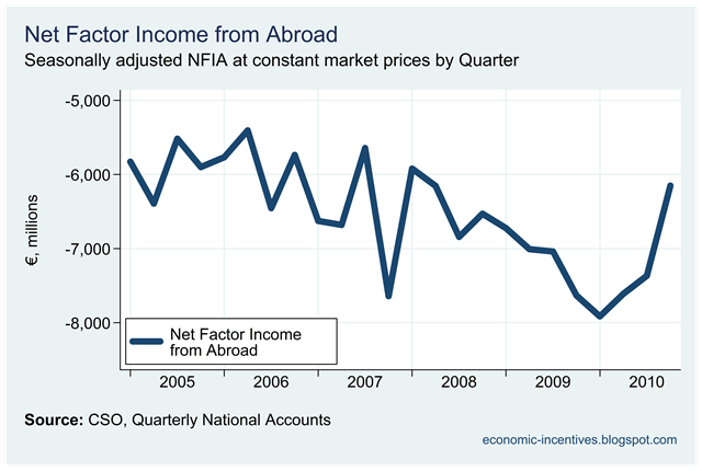 [Net Factor Income from Abroad[1].png]
