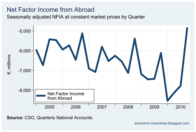 [Net Factor Income from Abroad2.png]