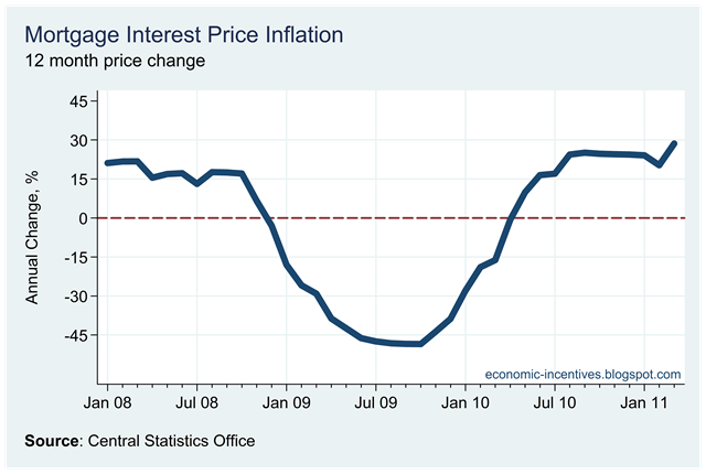 [Mortgage Inflation March.png]