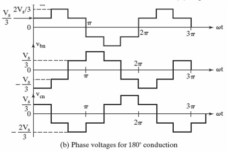 power electronic converter: DC-AC CONVERTERS