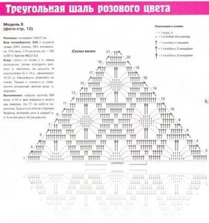 90