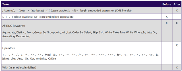 [ImplicitLineContinuation7.png]