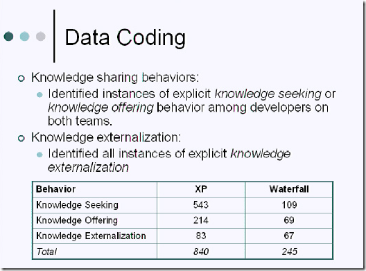 Dissertation data collection section