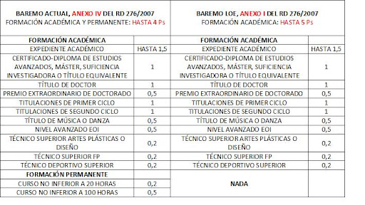 Formación Académica