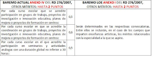 Otros méritos