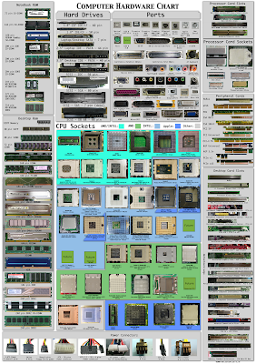 Computer Hardware Chart Computer Hardware Chart