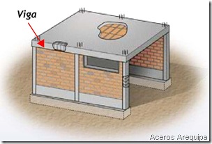 Consulta Sobre Refacciones de Casa - Taringa!