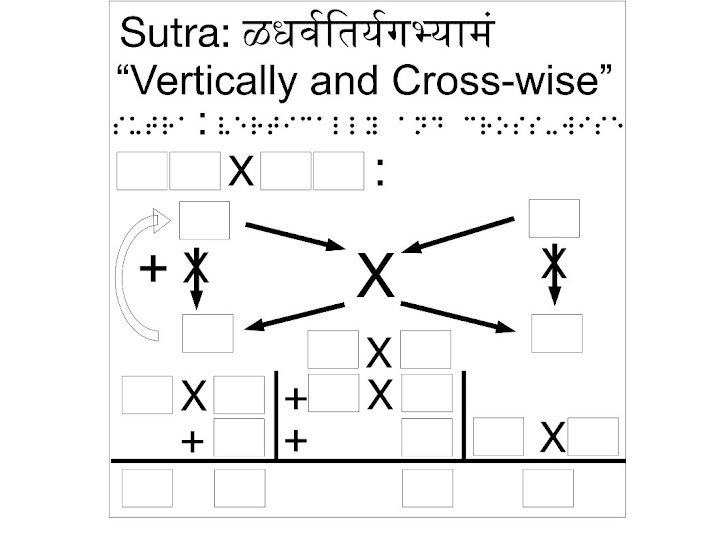 "Vertically and Cross-Wise" as Manipulative