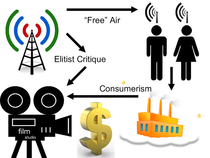 Centralized Broadcast Media