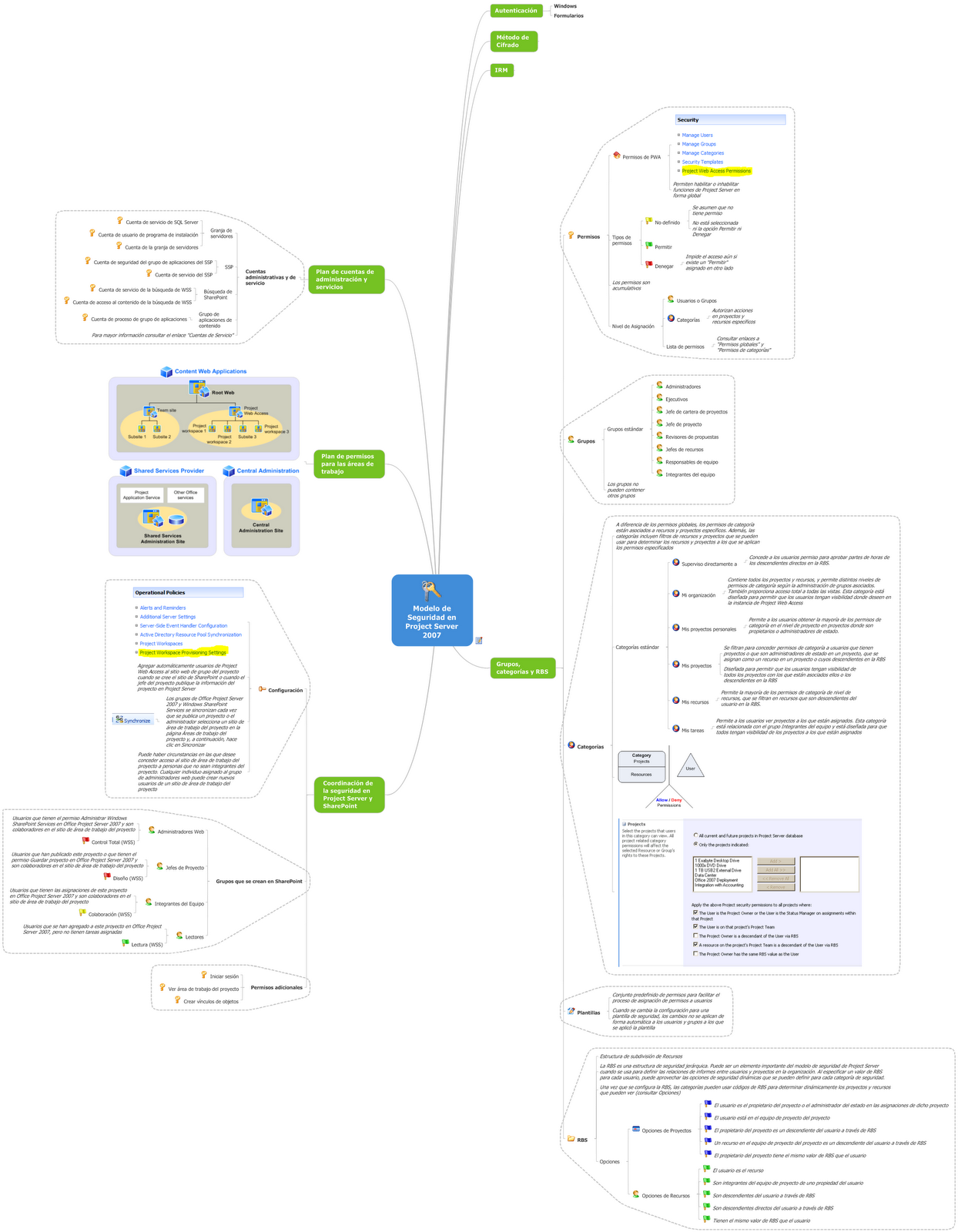 [Seguridad en Project Server 2007[9].png]