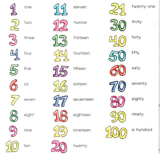 Learning Vocabulary 2eso2015 16carlosgilmartin