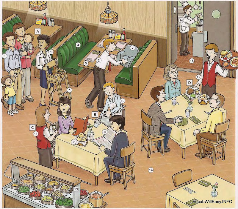 Restaurant Kitchen Vocabulary restaurant - dictionary for kids Restaurant Kitchen Vocabulary restaurant - dictionary for kids