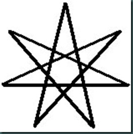 yantra