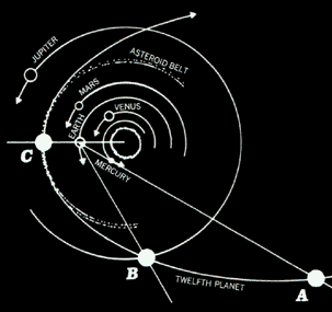 [planetxorbit7.gif]