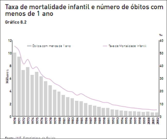 taxa de mortalidade infantil e nº de óbitos