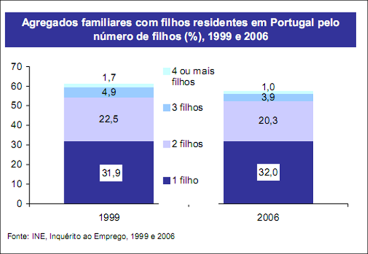 número de filhos por agregado