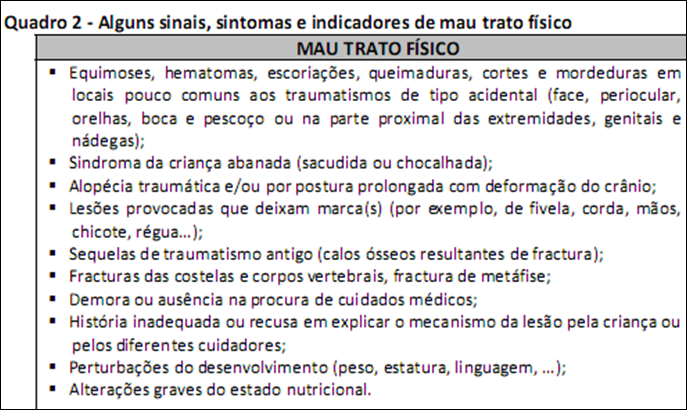 mau trato físico de crianças e jovens 