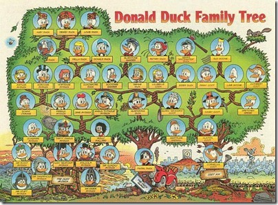 Donald Duck 's Family Tree 01