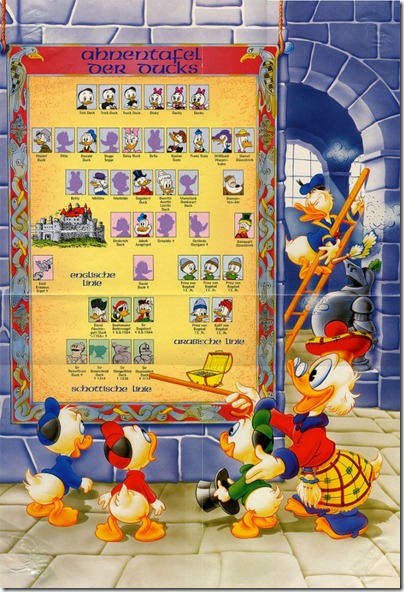 Donald Duck's Family Tree in Spanish