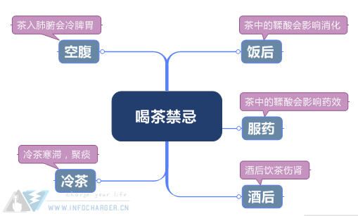 喝茶五忌.jpg