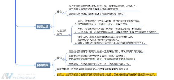 二语习得理论2.jpg