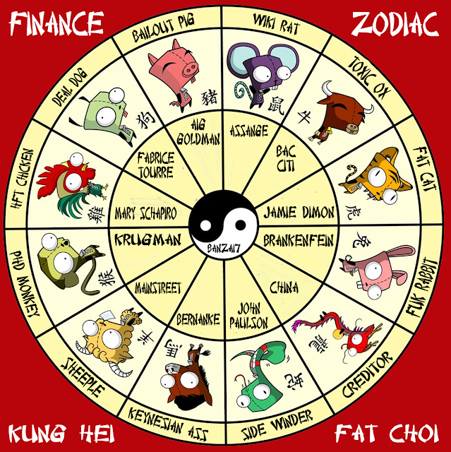 Zodiac