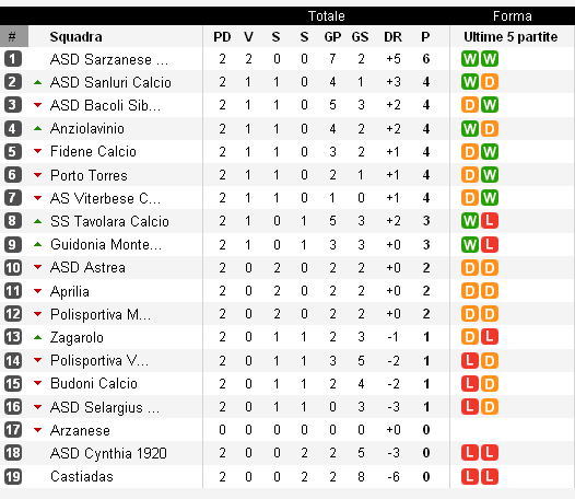 [classifica[3].png]