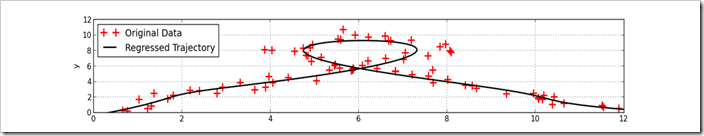 wideTrajectoryFit wideTrajectoryFit