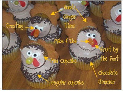 Larry the Turkey2 Larry the Turkey2