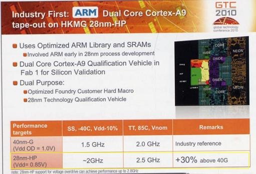 [ARM-Cortex-A9-28nm-Global-Foundries[3].jpg]