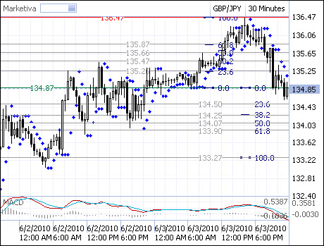 Rumus fibonacci dalam forex