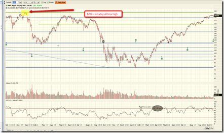 aapl_001