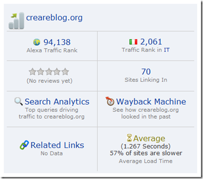 Alexa Traffic Rank per Chrome