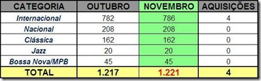 Coleção Coleção