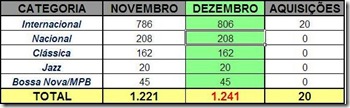 Coleção Coleção