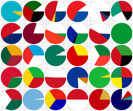 Flags by Colors