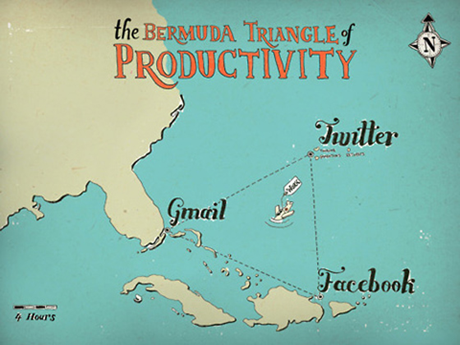 Bermuda Triangle of Productivity