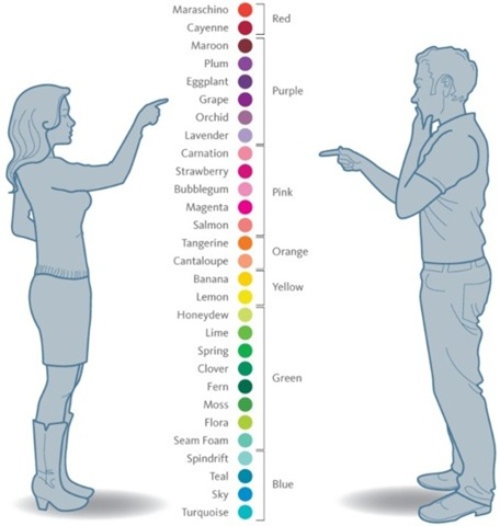 [ColorWomenVsMenviagoldrushtumblr5.jpg]