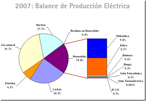 idae_2007_balance_energia_electrica