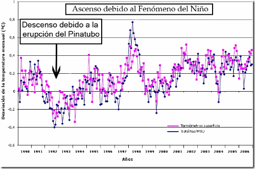 Temperaturas-ultimos-años