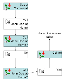 Voice-Confirming Dialer Example Voice-Confirming Dialer Example