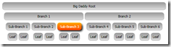 CustomTreeViewLayout_After CustomTreeViewLayout_After
