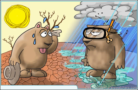 Climate Change: what saves us Climate Change: what saves us