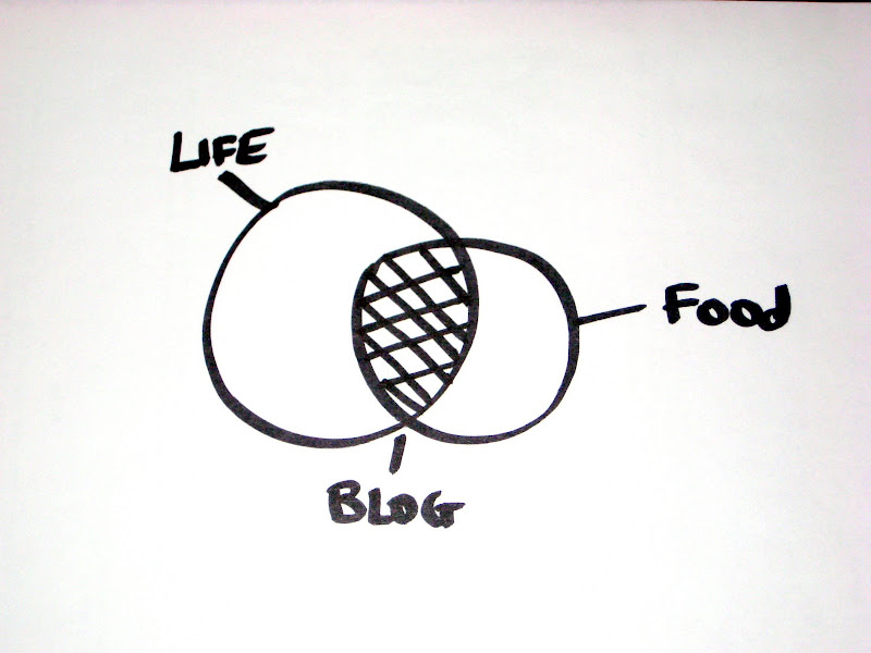 VennDiagram