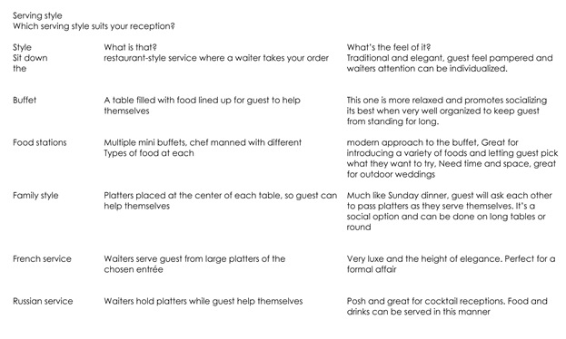 Which serving style suits your reception