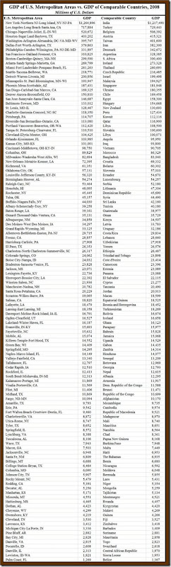 metrogdp