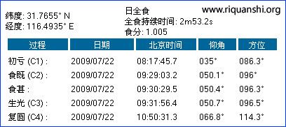 2009年日全食时间表：六安