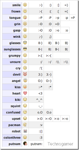 how to make facebook emoticons on chat. smileys to make their chat