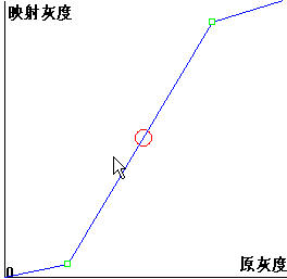 点.直方图处理 - www.zwqxin.com