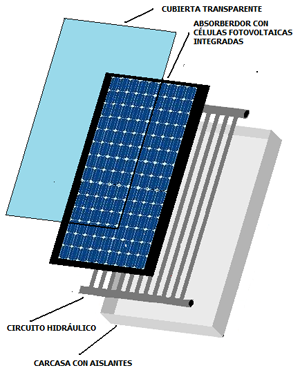 [Panel-solar-hibrido-[5].png]